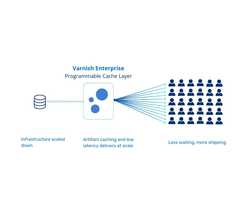 Artifactcachevarnish2
