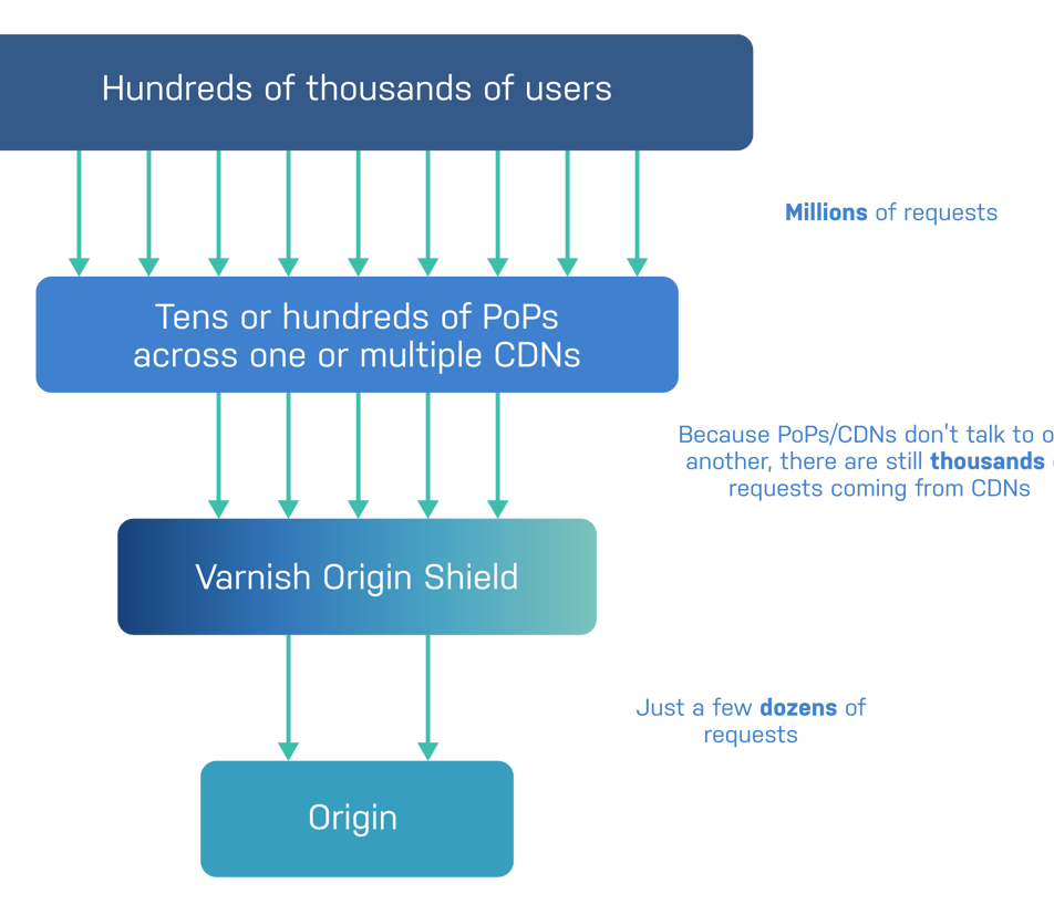 Origin Shield Diagram TPB 01 (1)