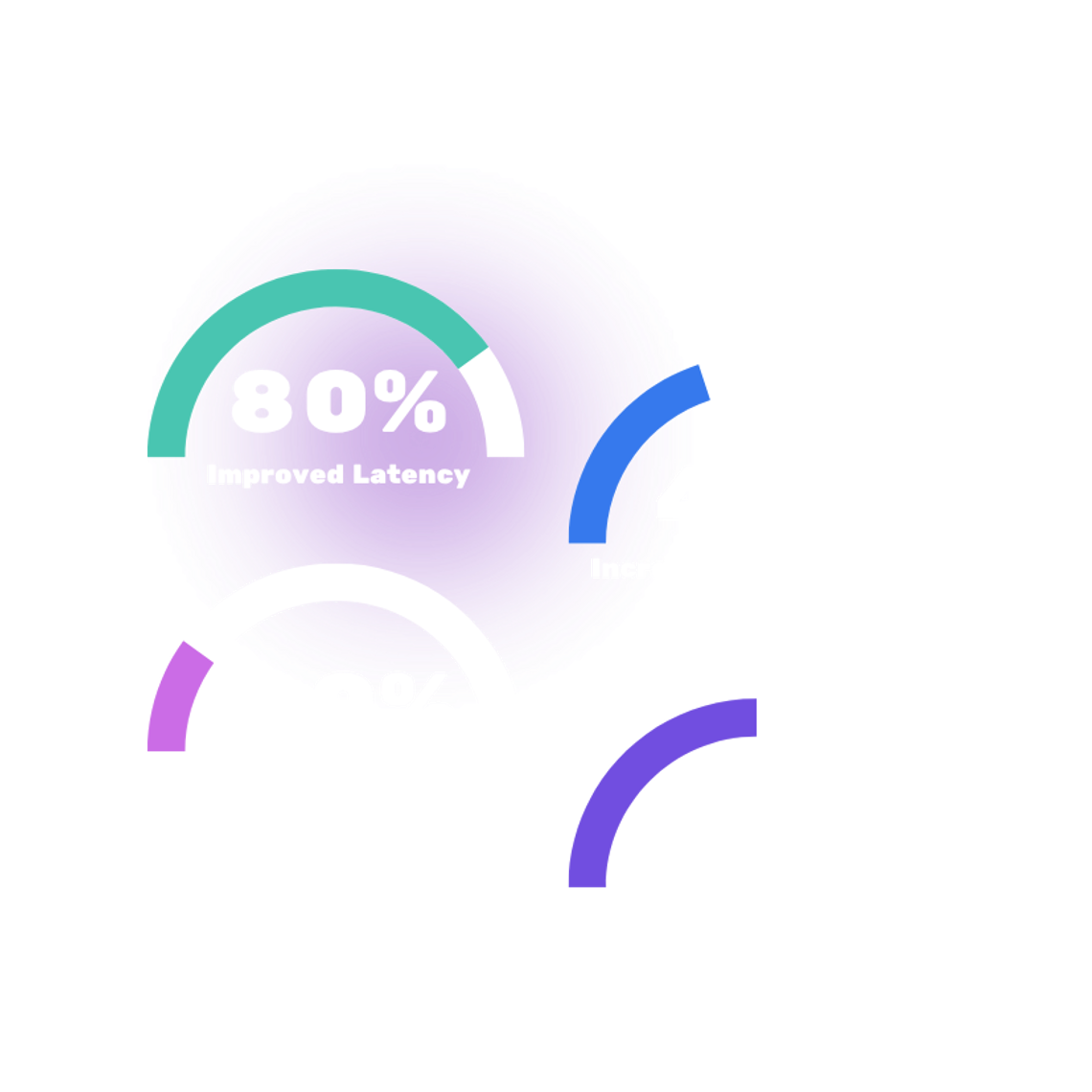 Performance Improvements Homepage Graphic V3