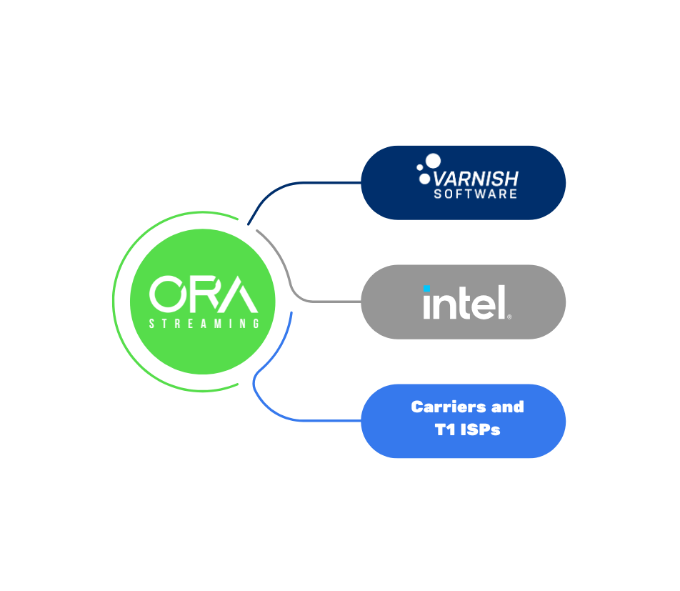 How Ora Streaming Works Diagram (1)