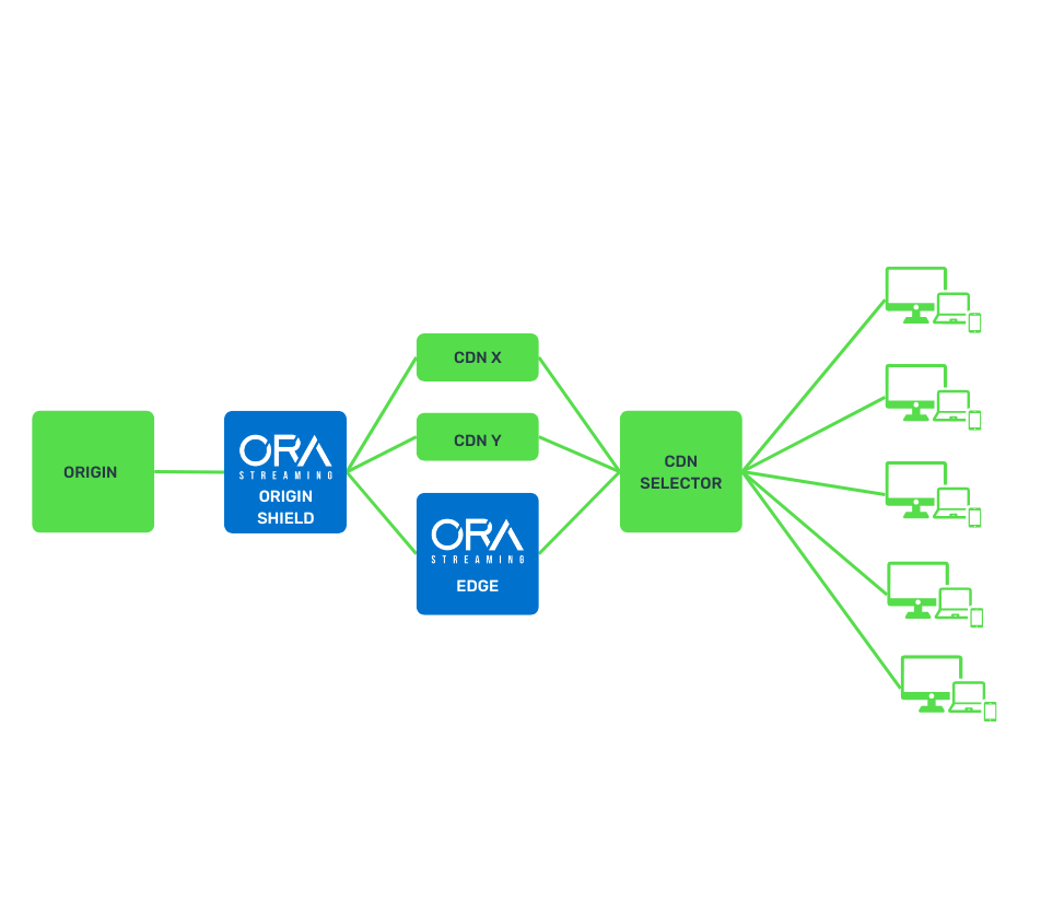 Ora Streaming How It Works Diagram V5