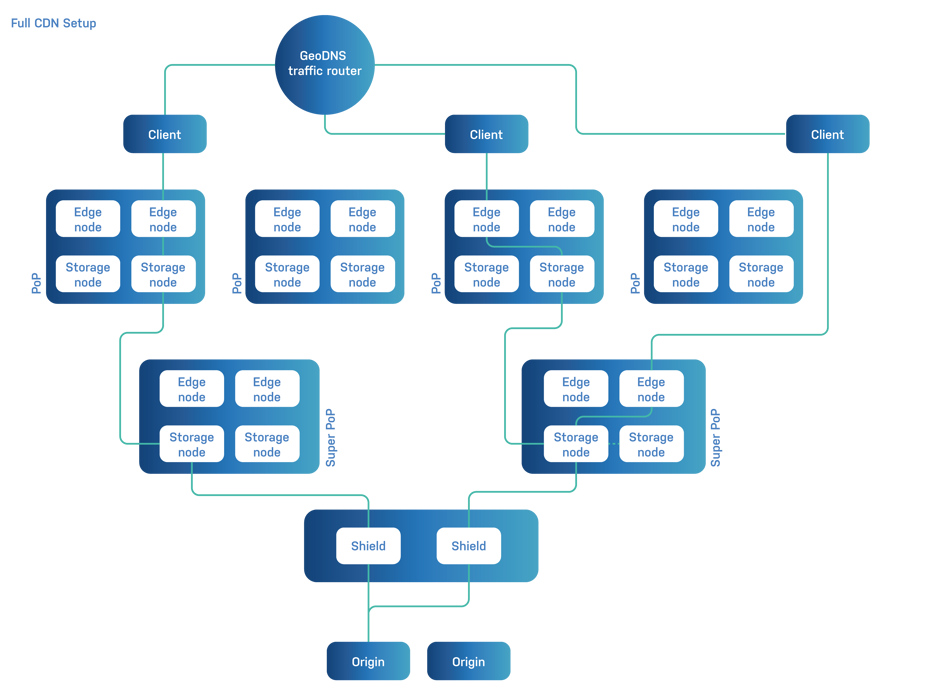 CDN Architecture Diagrams 02.