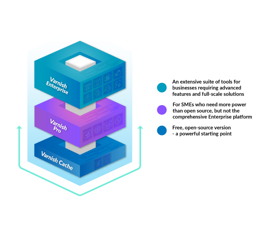 Varnish Pro Vs VC Vs VE Cubes