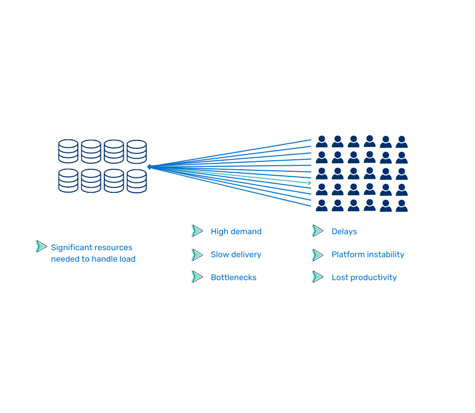 Artifactcachevarnish