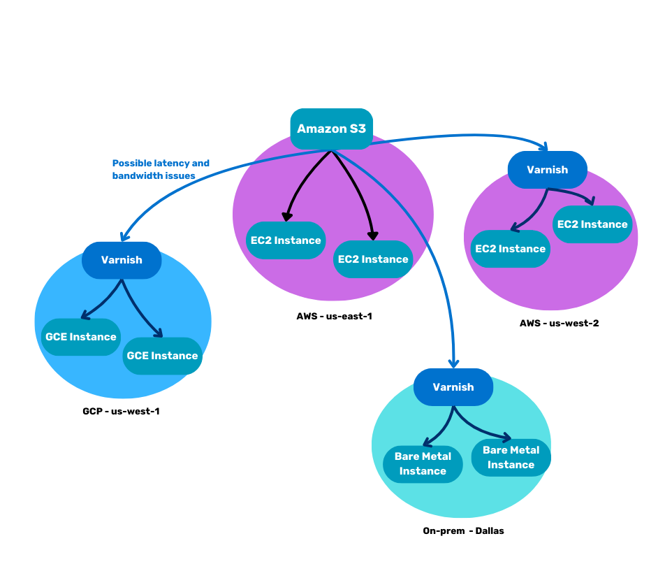 S3 Diagram 2